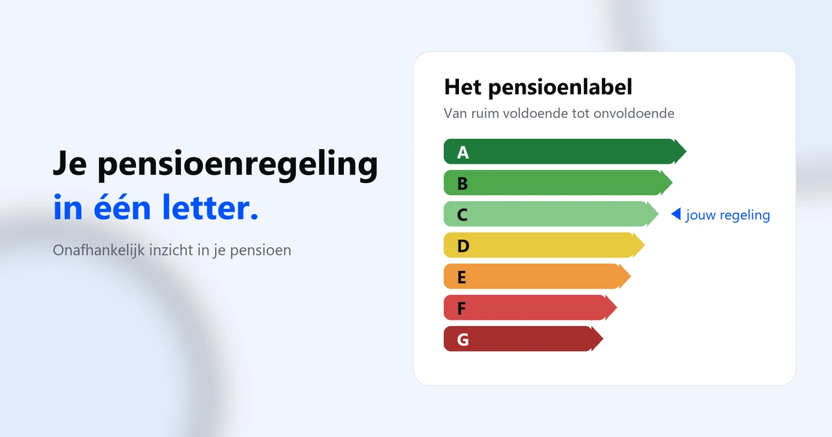 De labelschaal van A tot G met een wijzer die bij label C staat.